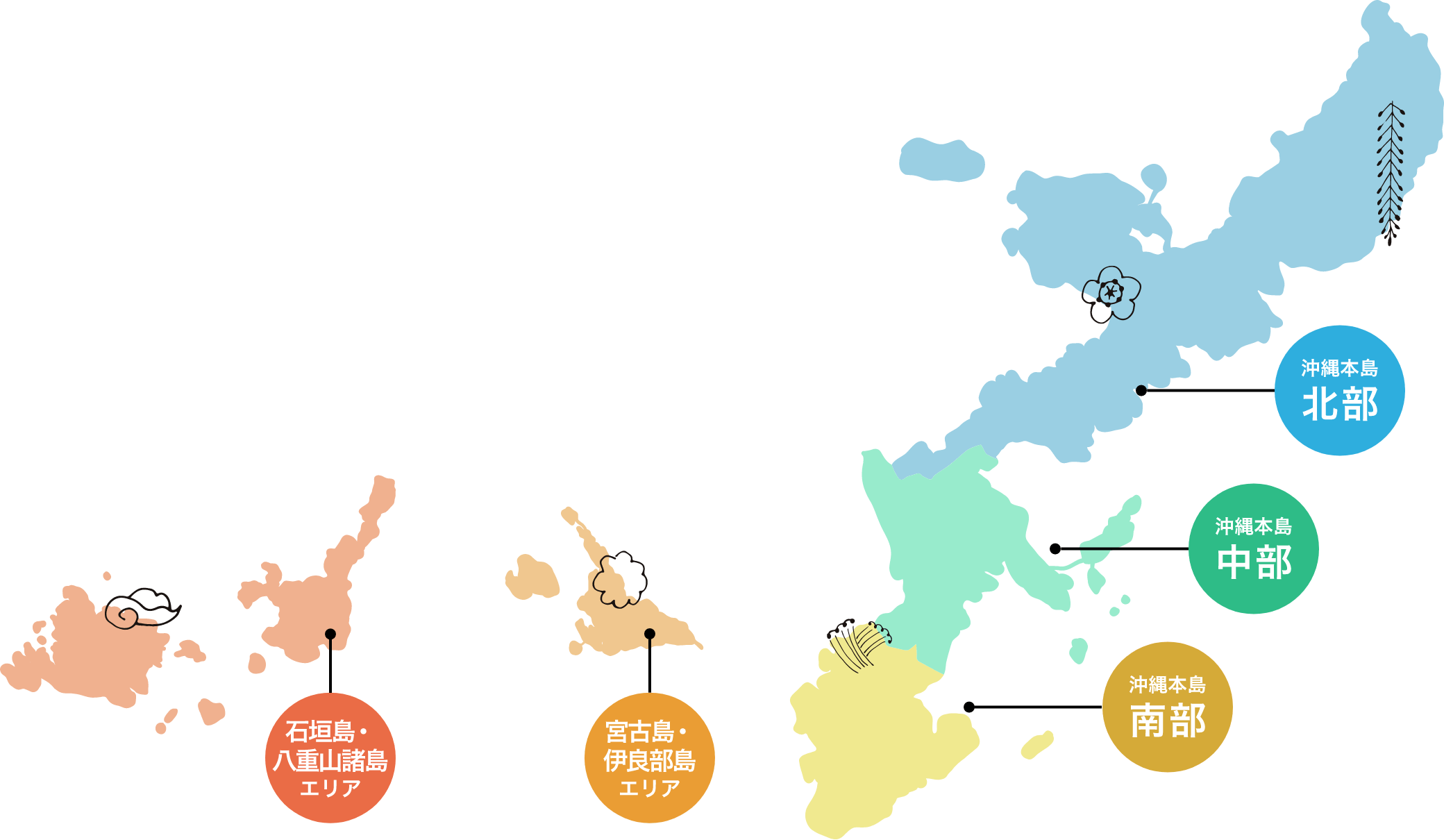北部 中部 南部 宮古島・伊良部島エリア 石垣島・八重山島諸島エリア